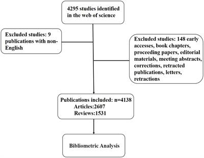 Mapping trends and hotspots of mitochondrial dysfunction in Alzheimer’s disease from 2013 to 2022: a bibliometric analysis of global research
